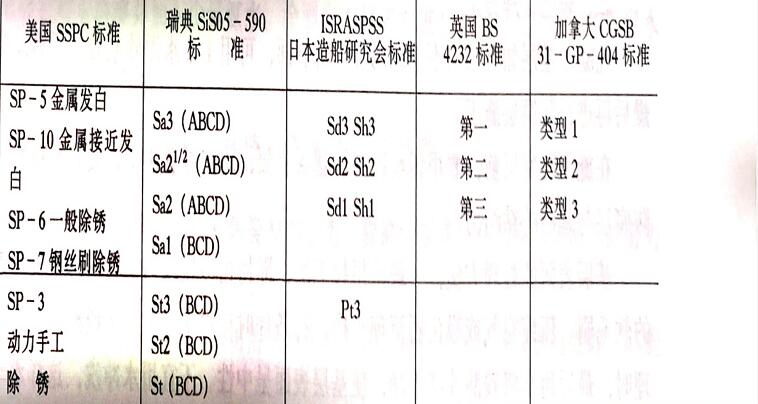 ���������P��(bi��o)��(zh��n)�ı��^
